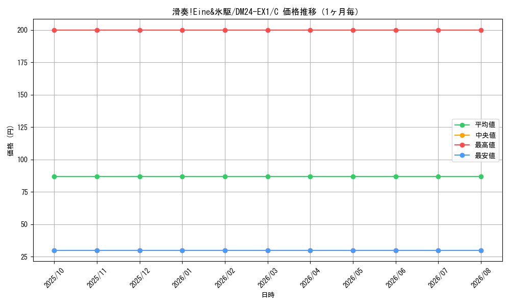 graph_card59898_series65395_rarity101888_month