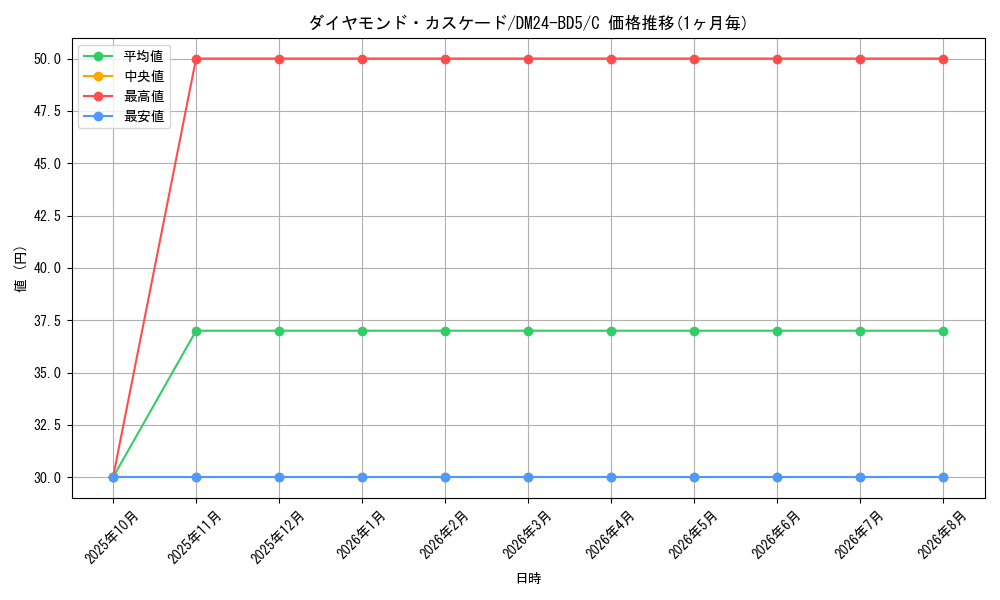 graph_card59899_series65317_rarity101888