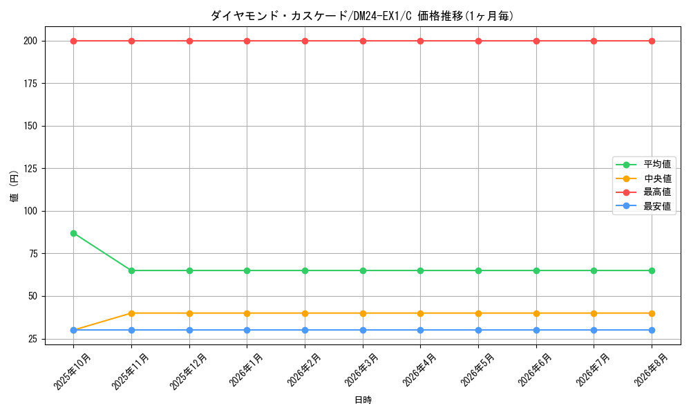 graph_card59899_series65395_rarity101888