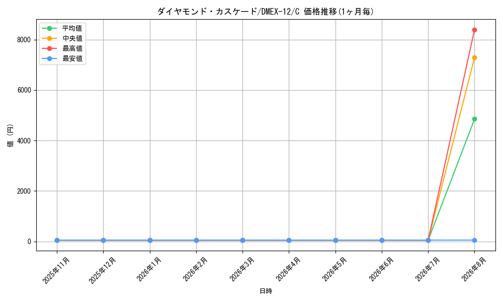 graph_card59899_series65427_rarity101888