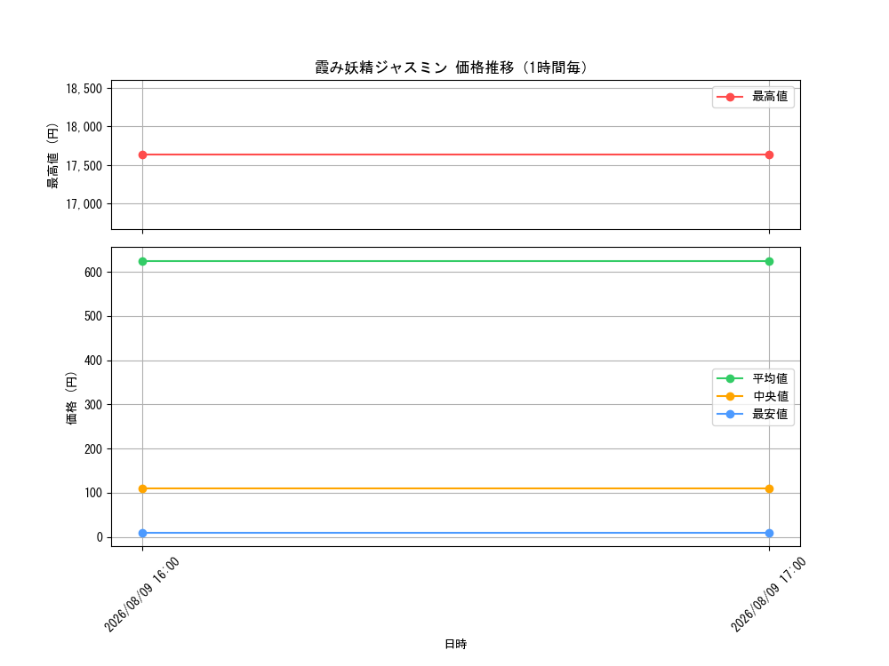 graph_card59902_hour