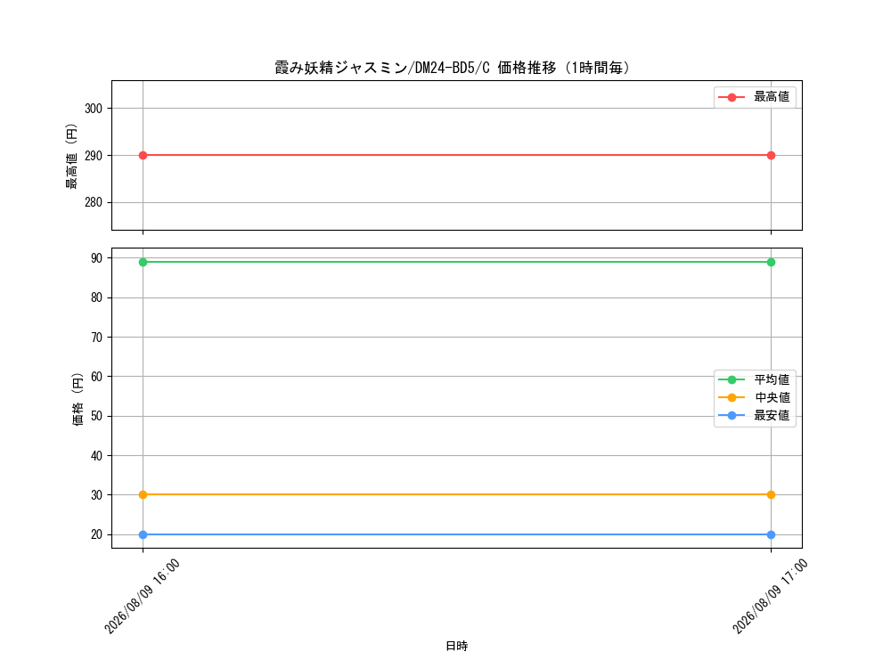 graph_card59902_series65317_rarity101888_hour