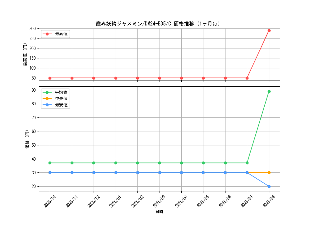graph_card59902_series65317_rarity101888_month