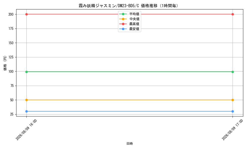 graph_card59902_series65328_rarity101888_hour