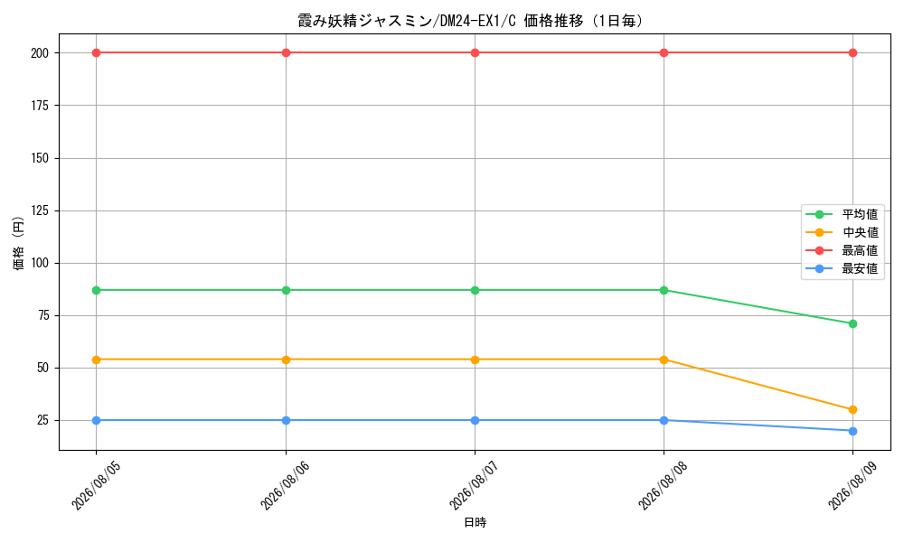 graph_card59902_series65395_rarity101888_day