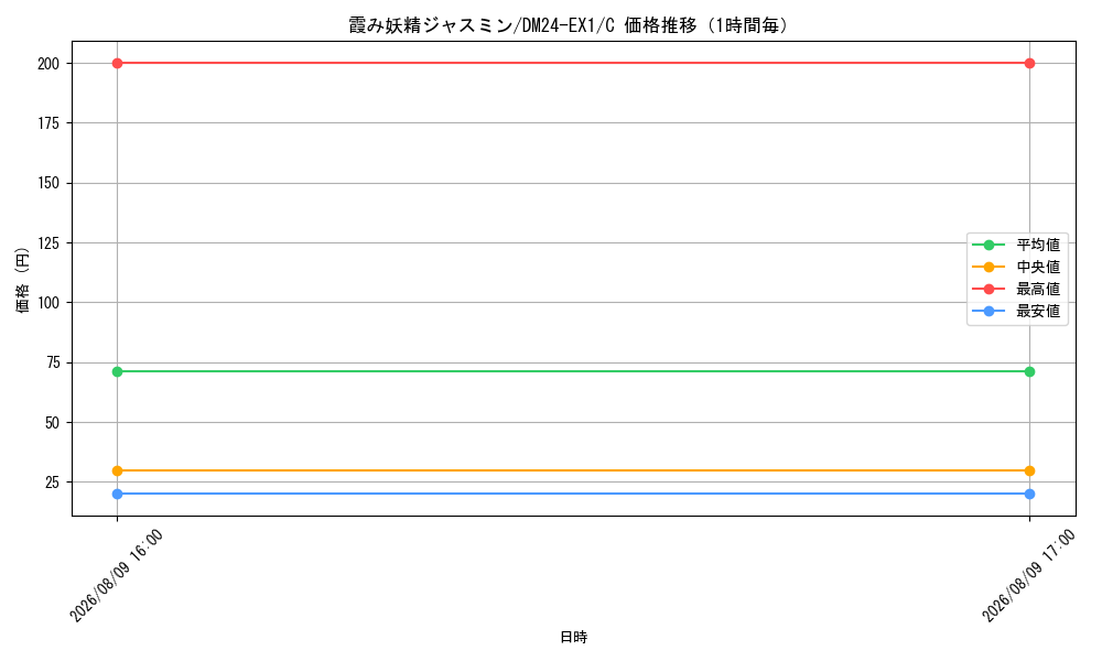 graph_card59902_series65395_rarity101888_hour