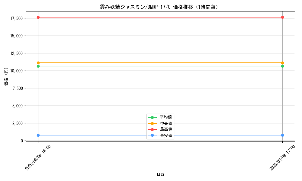 graph_card59902_series65422_rarity101888_hour
