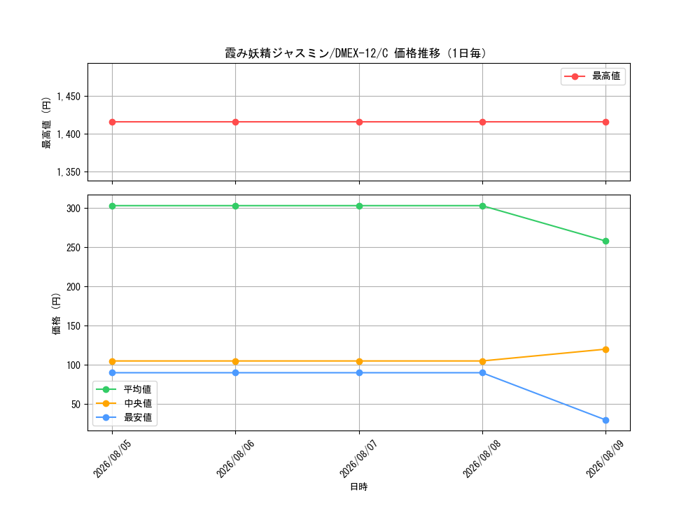 graph_card59902_series65427_rarity101888_day