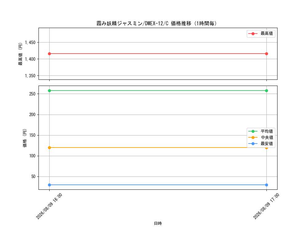 graph_card59902_series65427_rarity101888_hour