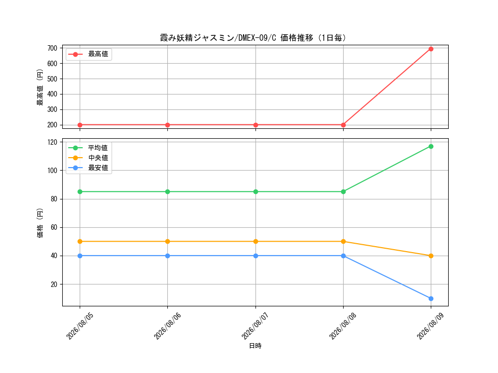 graph_card59902_series65431_rarity101888_day