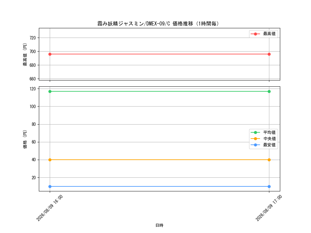 graph_card59902_series65431_rarity101888_hour