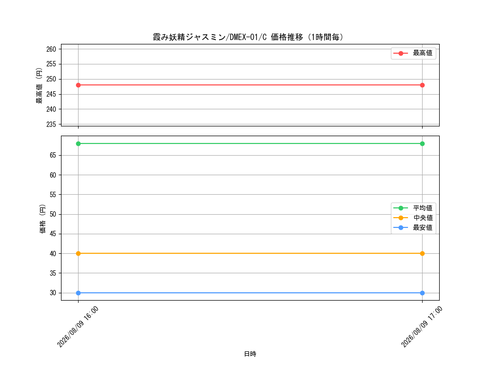 graph_card59902_series65450_rarity101888_hour