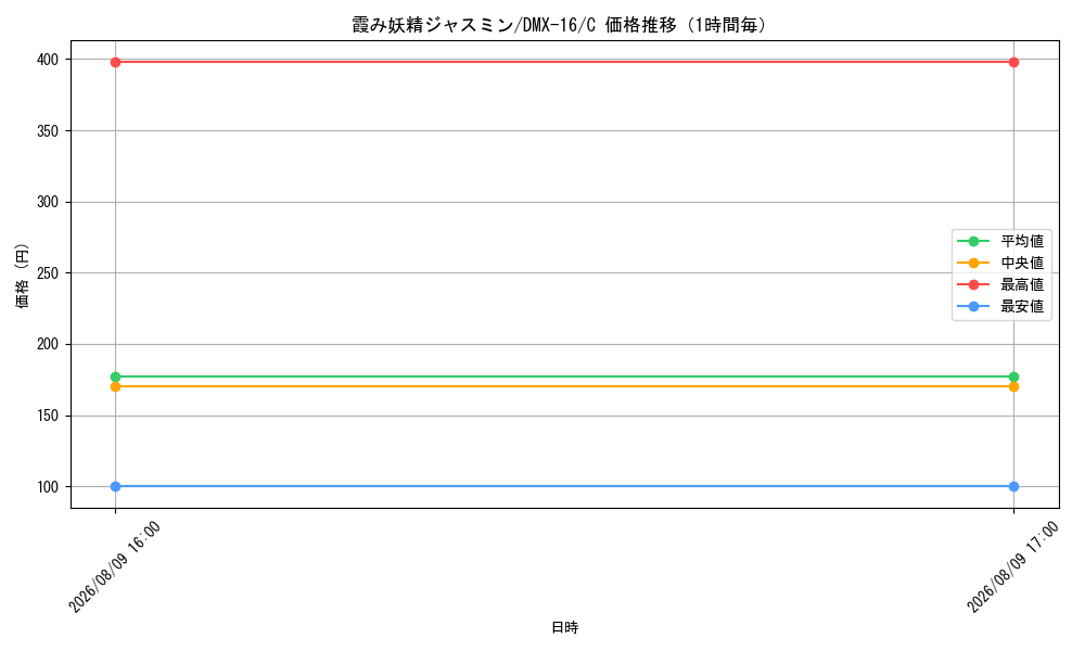 graph_card59902_series65475_rarity101888_hour