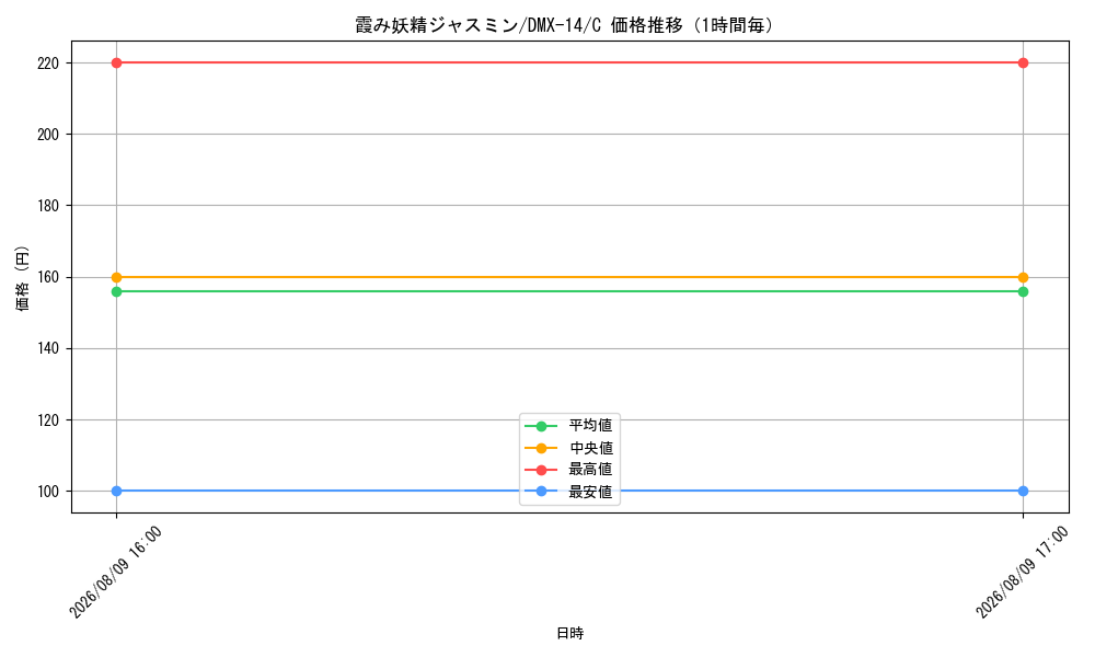 graph_card59902_series65481_rarity101888_hour