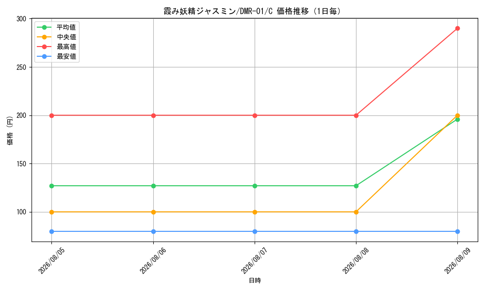 graph_card59902_series65493_rarity101888_day