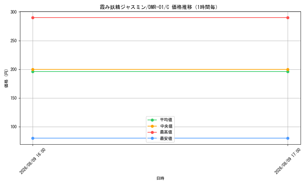 graph_card59902_series65493_rarity101888_hour