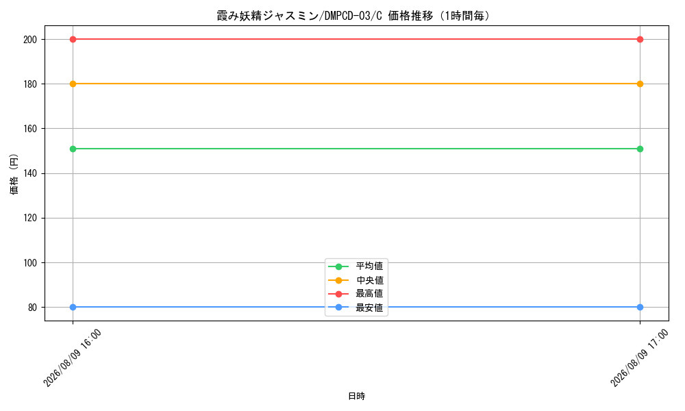 graph_card59902_series65733_rarity101888_hour