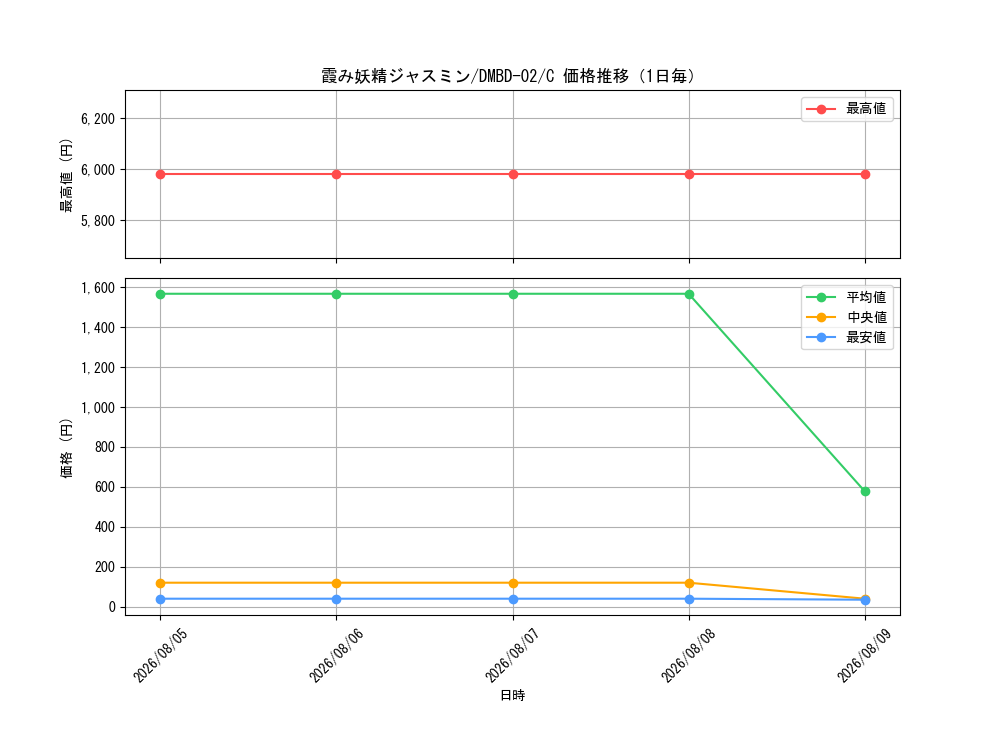 graph_card59902_series65775_rarity101888_day