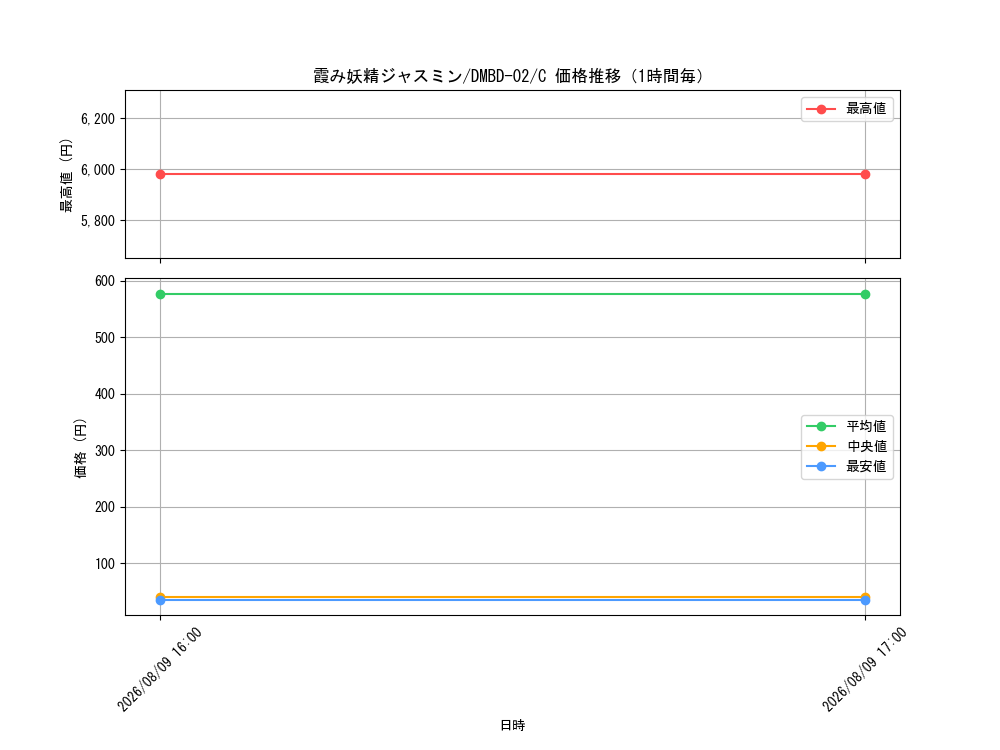graph_card59902_series65775_rarity101888_hour