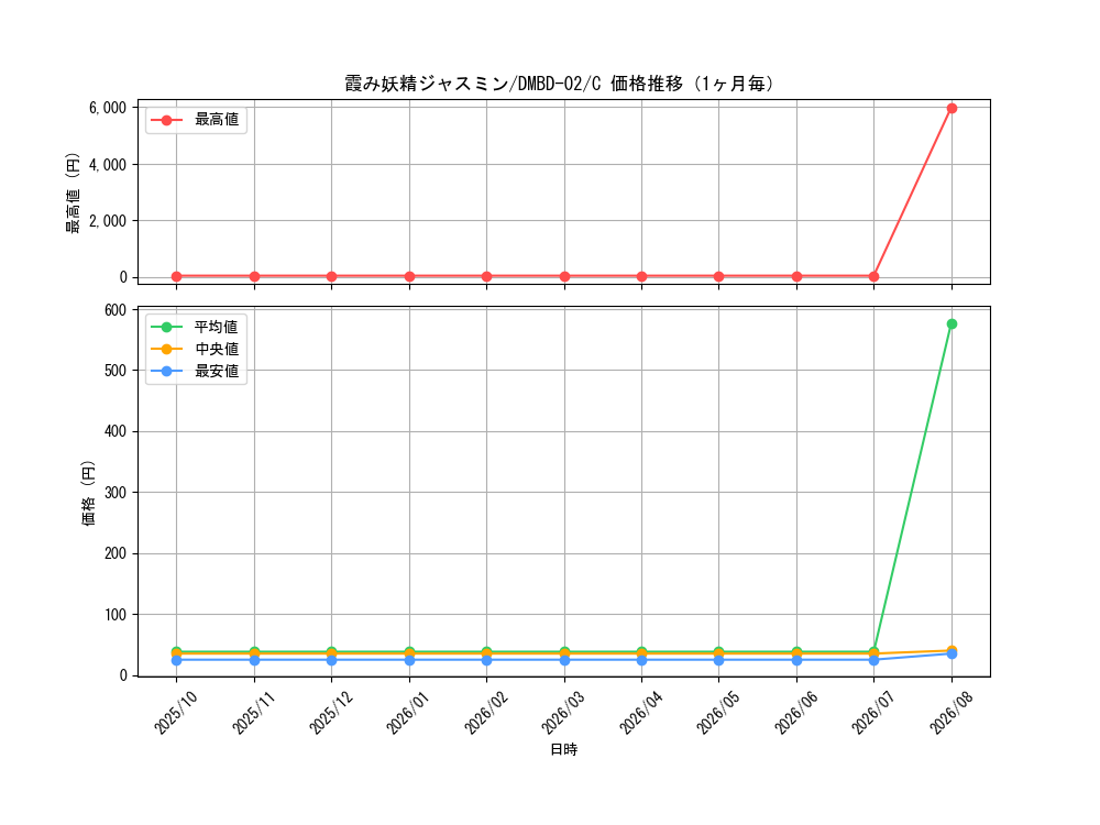 graph_card59902_series65775_rarity101888_month