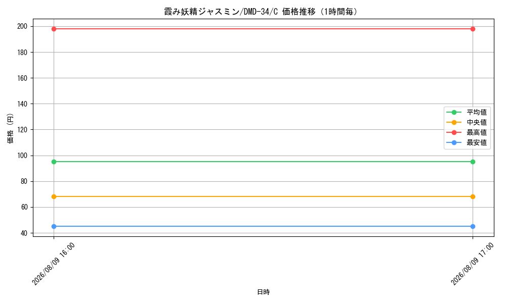 graph_card59902_series65781_rarity101888_hour