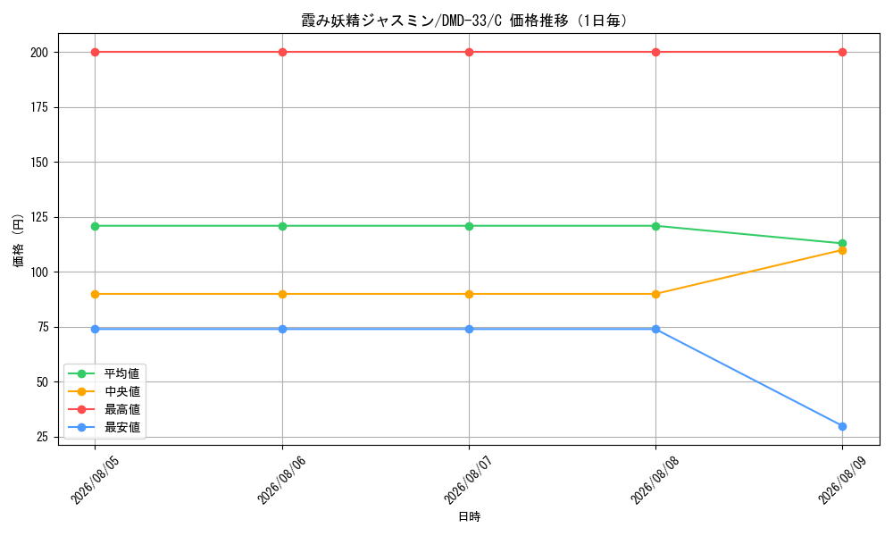 graph_card59902_series65782_rarity101888_day