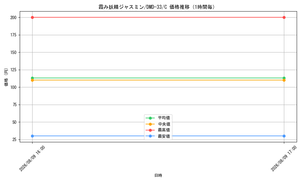 graph_card59902_series65782_rarity101888_hour