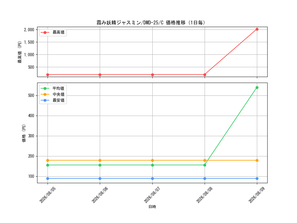 graph_card59902_series65790_rarity101888_day