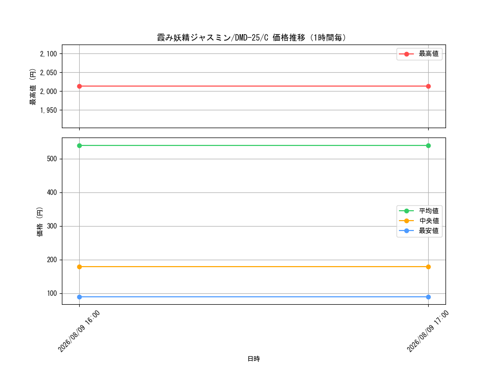 graph_card59902_series65790_rarity101888_hour