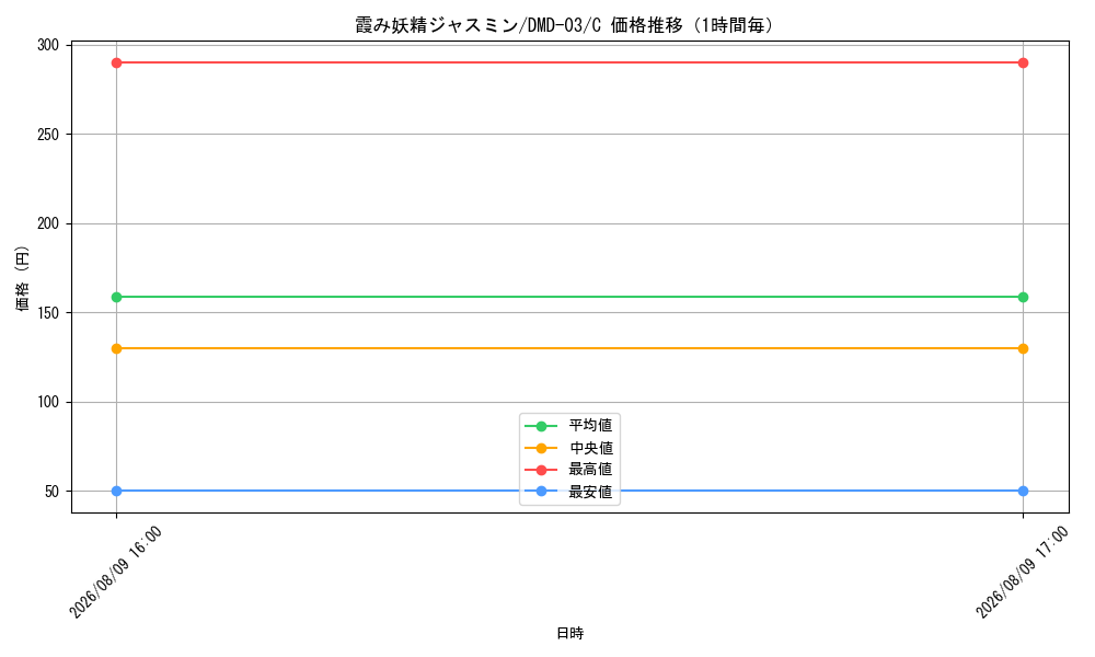 graph_card59902_series65812_rarity101888_hour