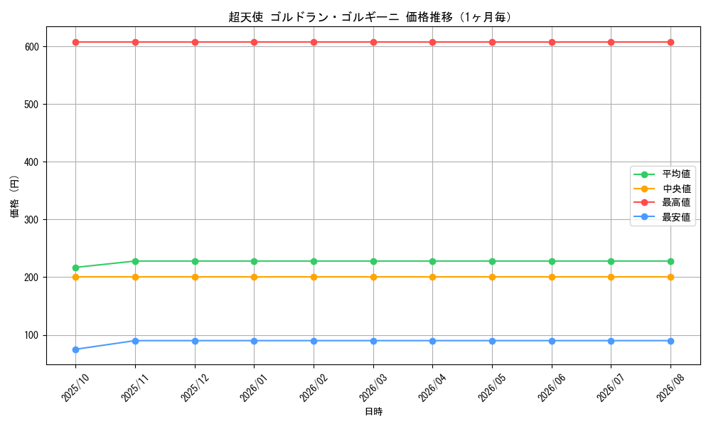 graph_card59907_month