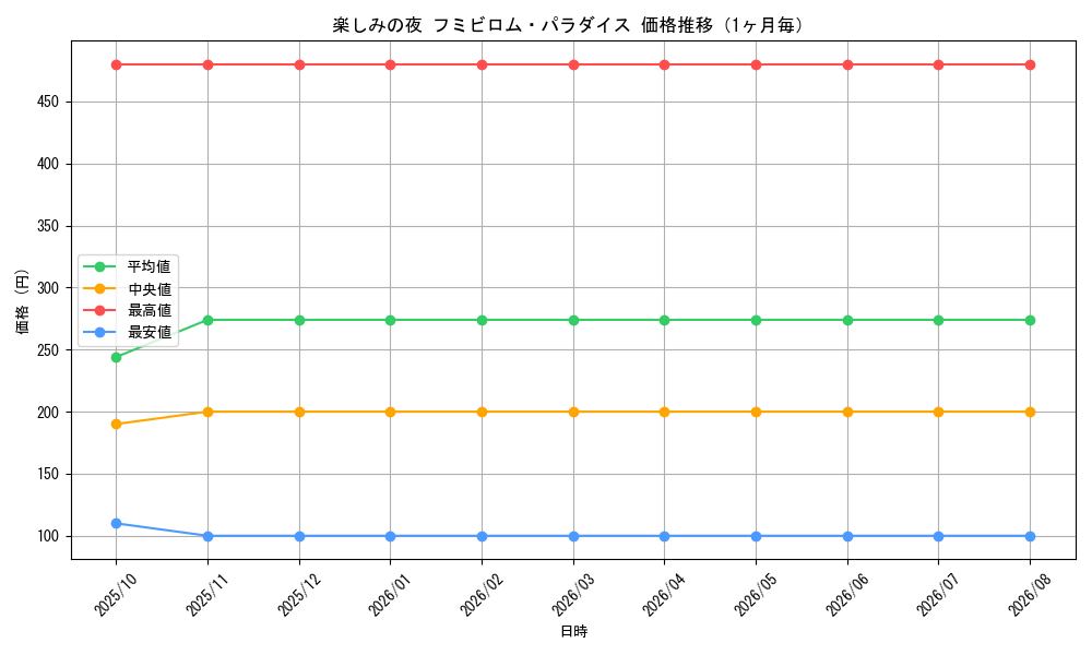 graph_card59924_month