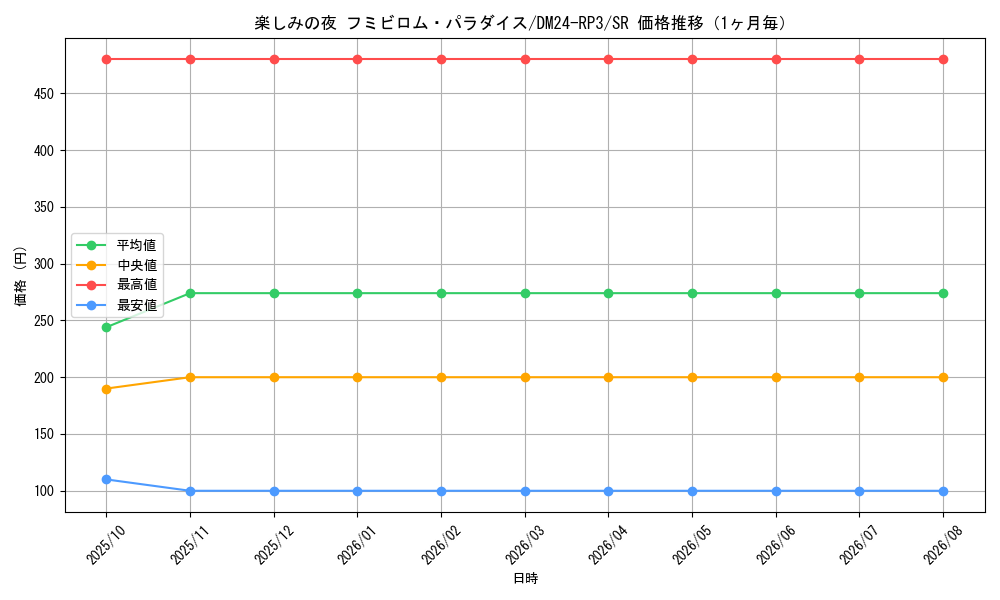 graph_card59924_series65394_rarity101779_month