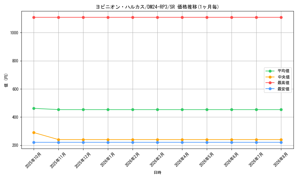 graph_card59925_series65394_rarity101779