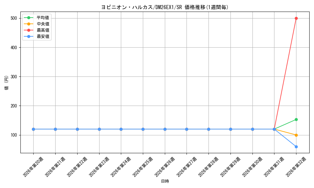 graph_card59925_series7267350_rarity101779
