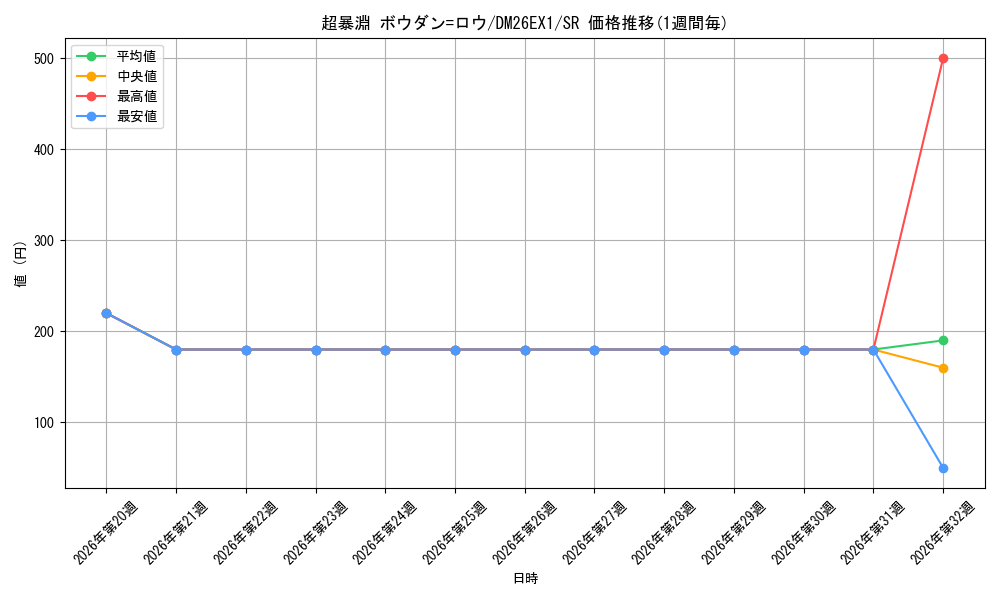 graph_card59926_series7267350_rarity101779