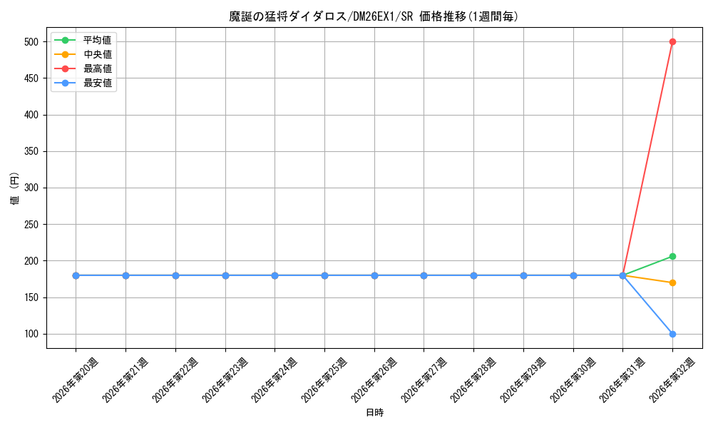 graph_card59936_series7267350_rarity101779