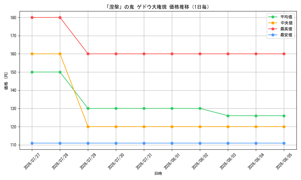 graph_card59941_day