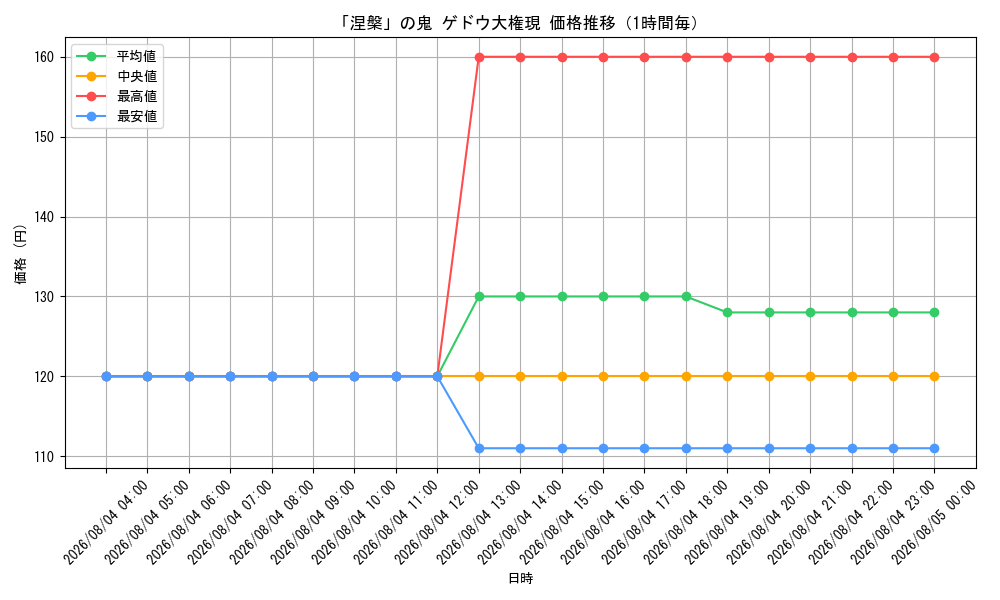graph_card59941_hour