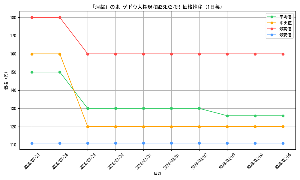 graph_card59941_series8698173_rarity101779_day