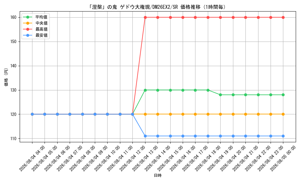 graph_card59941_series8698173_rarity101779_hour