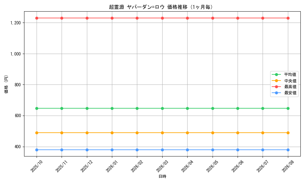 graph_card59946_month