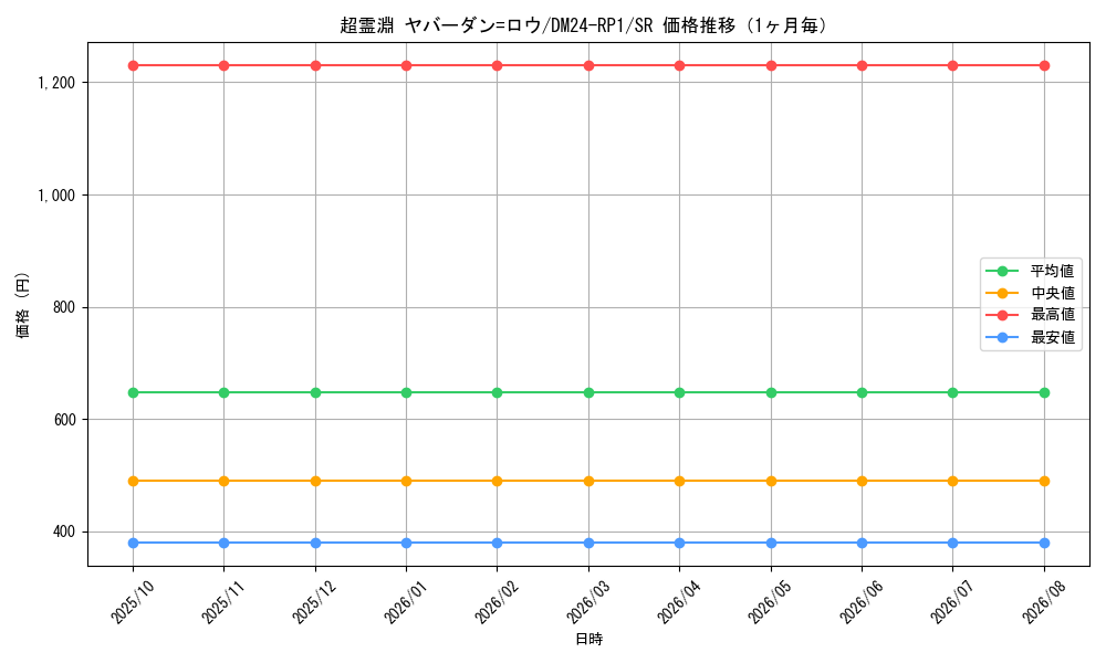 graph_card59946_series65397_rarity101779_month