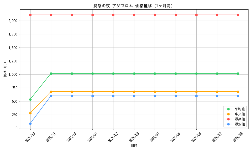 graph_card59947_month