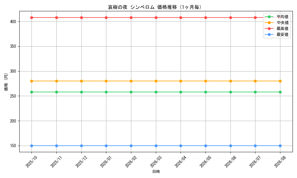 graph_card59948_month