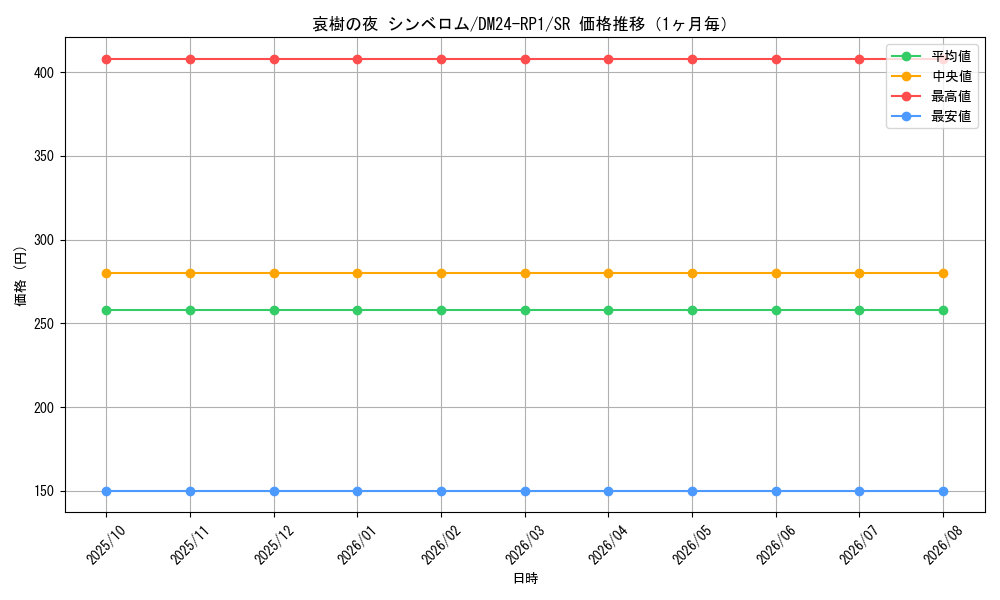 graph_card59948_series65397_rarity101779_month