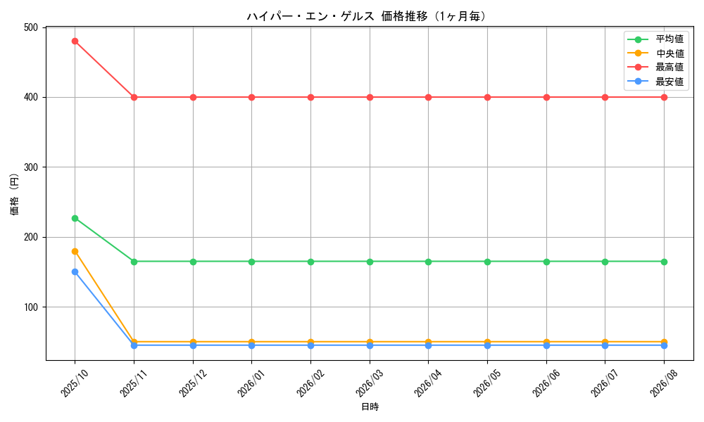 graph_card59949_month