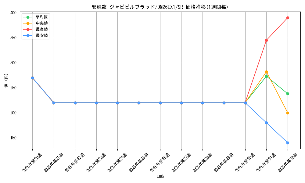 graph_card59951_series7267350_rarity101779