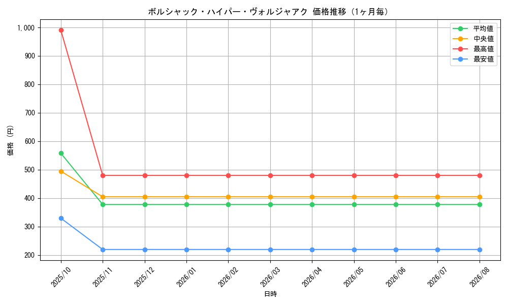 graph_card59952_month