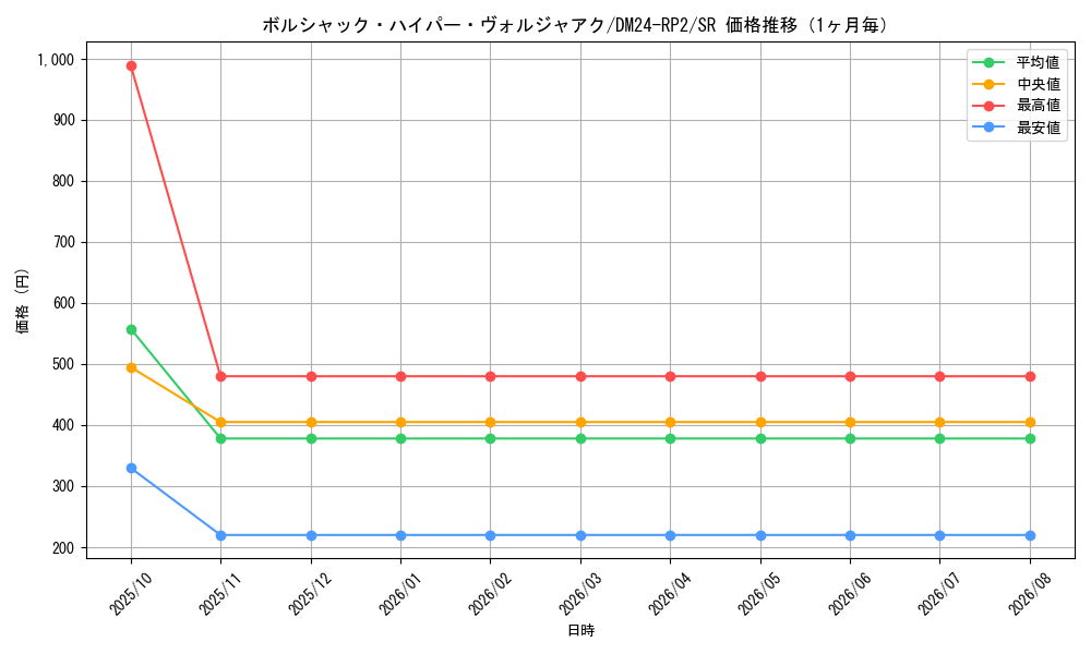 graph_card59952_series65396_rarity101779_month